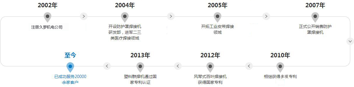 茄子视频APP下载機電發展曆程